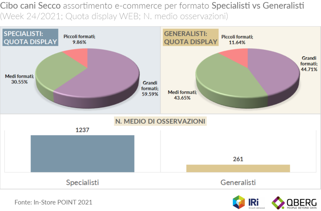 E-commerce formato scorta pet