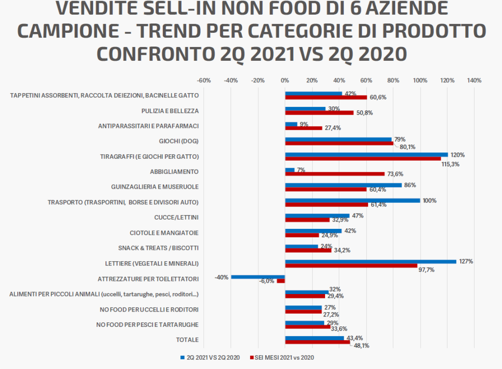 Vendirte Pet Care 2Q 2021