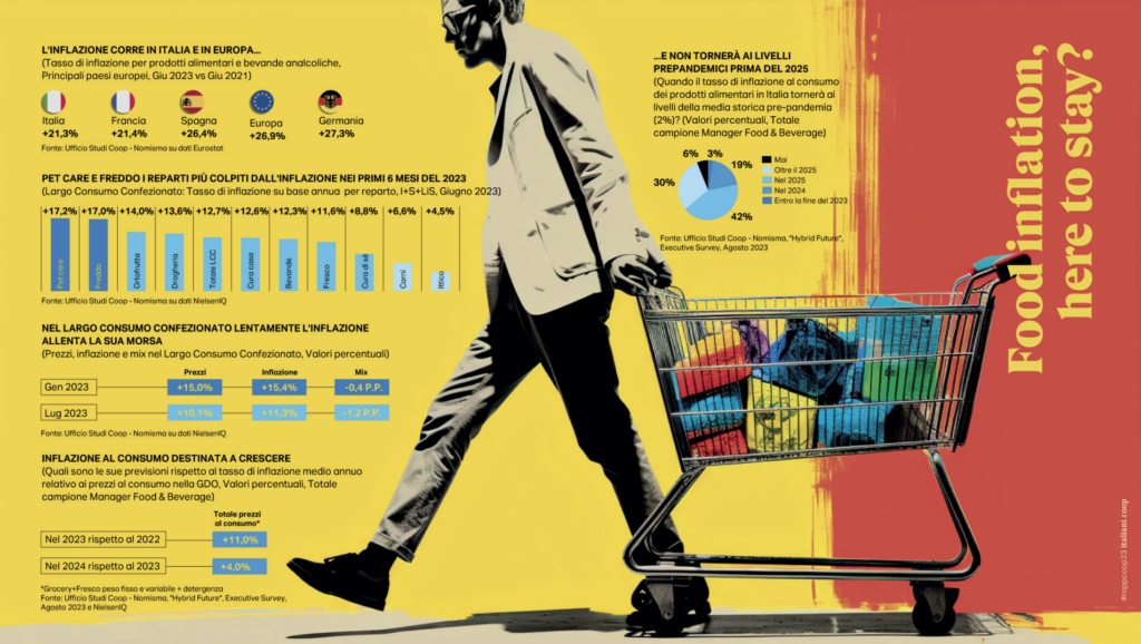 Rapporto Coop 2023 Inflazione Pet Care